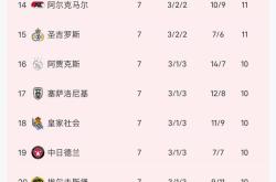 球速在线入口 -包含欧联赛程吃紧，拉齐奥集结日完成体检，底气十足，赛程密集仍需轮换的词条